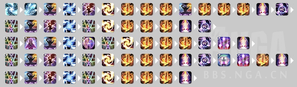 最终幻想14黑魔法师攻略（黑魔法师配装玩法详解）插图2