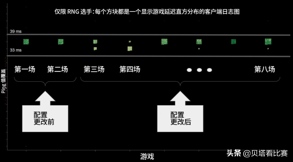 拳头游戏回应Ping值问题（MSI小组赛延迟是什么原因）插图8
