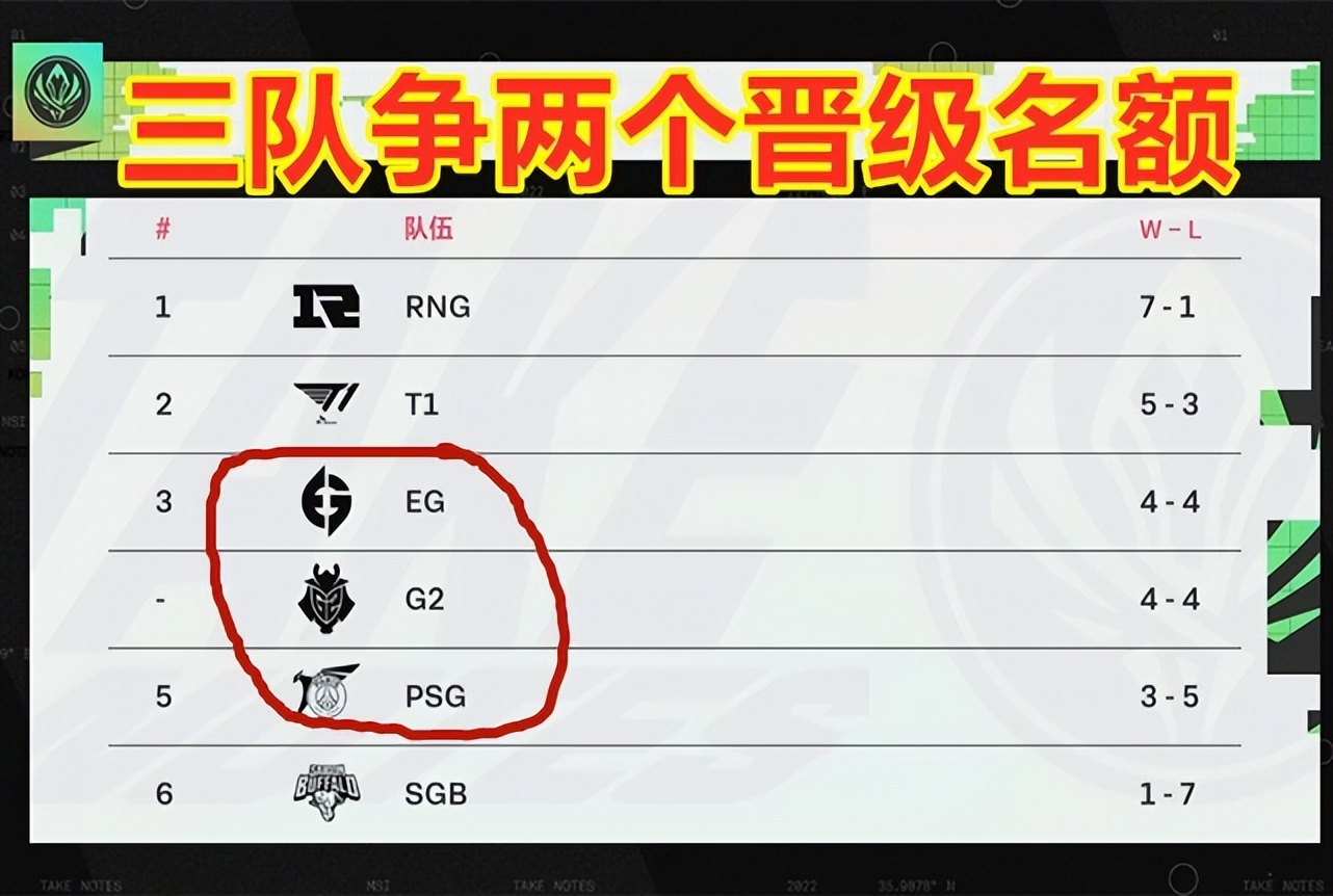 RNG战队MSI对抗赛最新消息（S12季中冠军邀请赛赛况）插图10