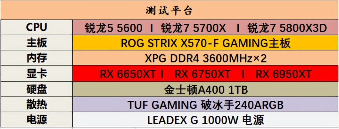 AMD RX 6X50显卡游戏性能测试（详细数据评测）插图32