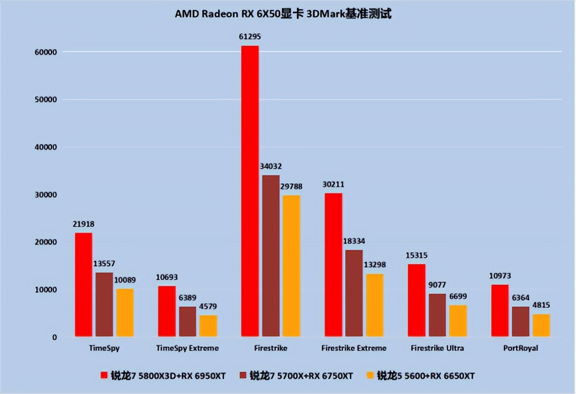 AMD RX 6X50显卡游戏性能测试（详细数据评测）插图34