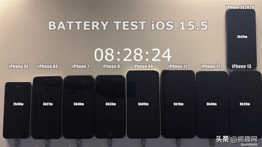 iOS15.5耗电测评（ios15.5续航测试）插图4