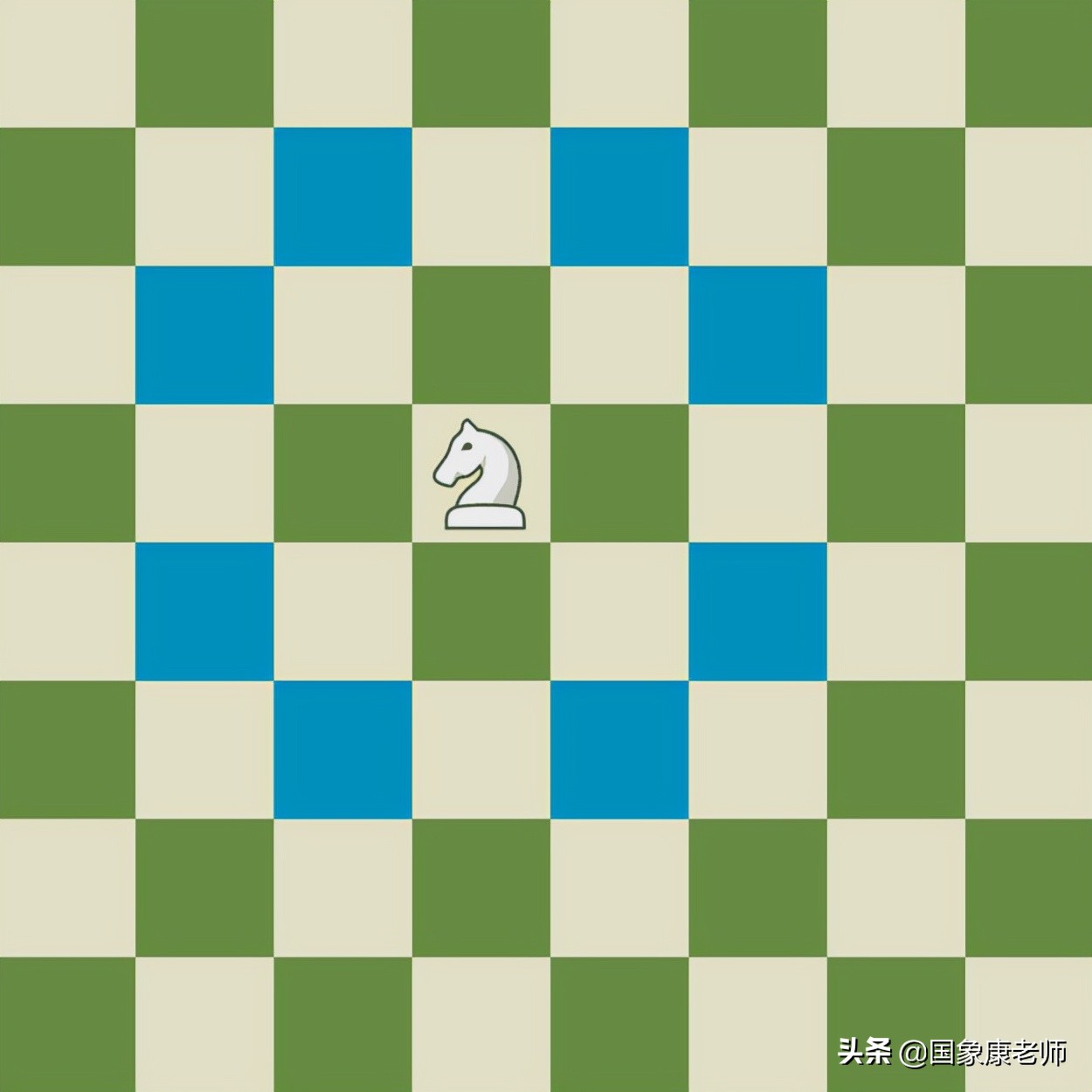 国际象棋怎么玩（国际象棋快速入门教学）插图34