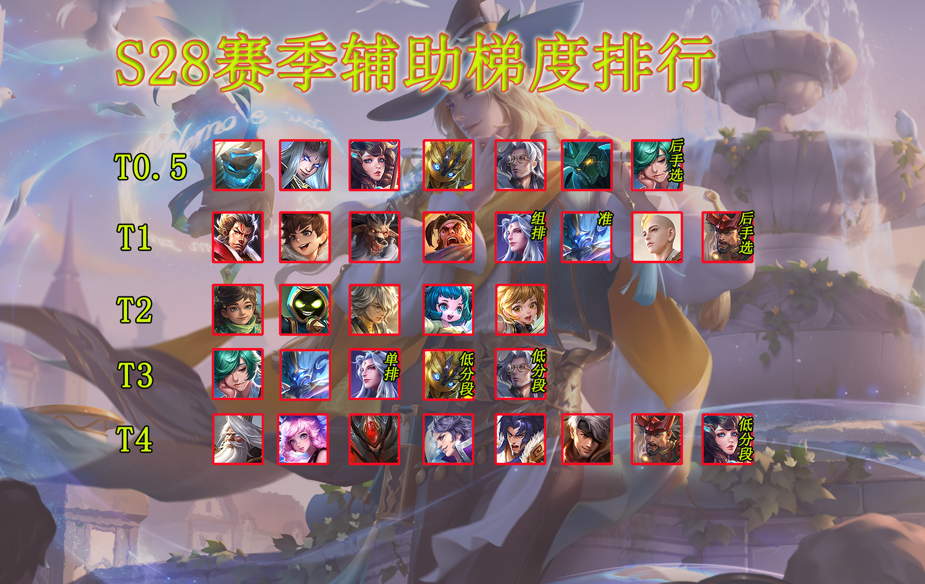 王者荣耀S28赛季英雄强度排名（详细）插图4
