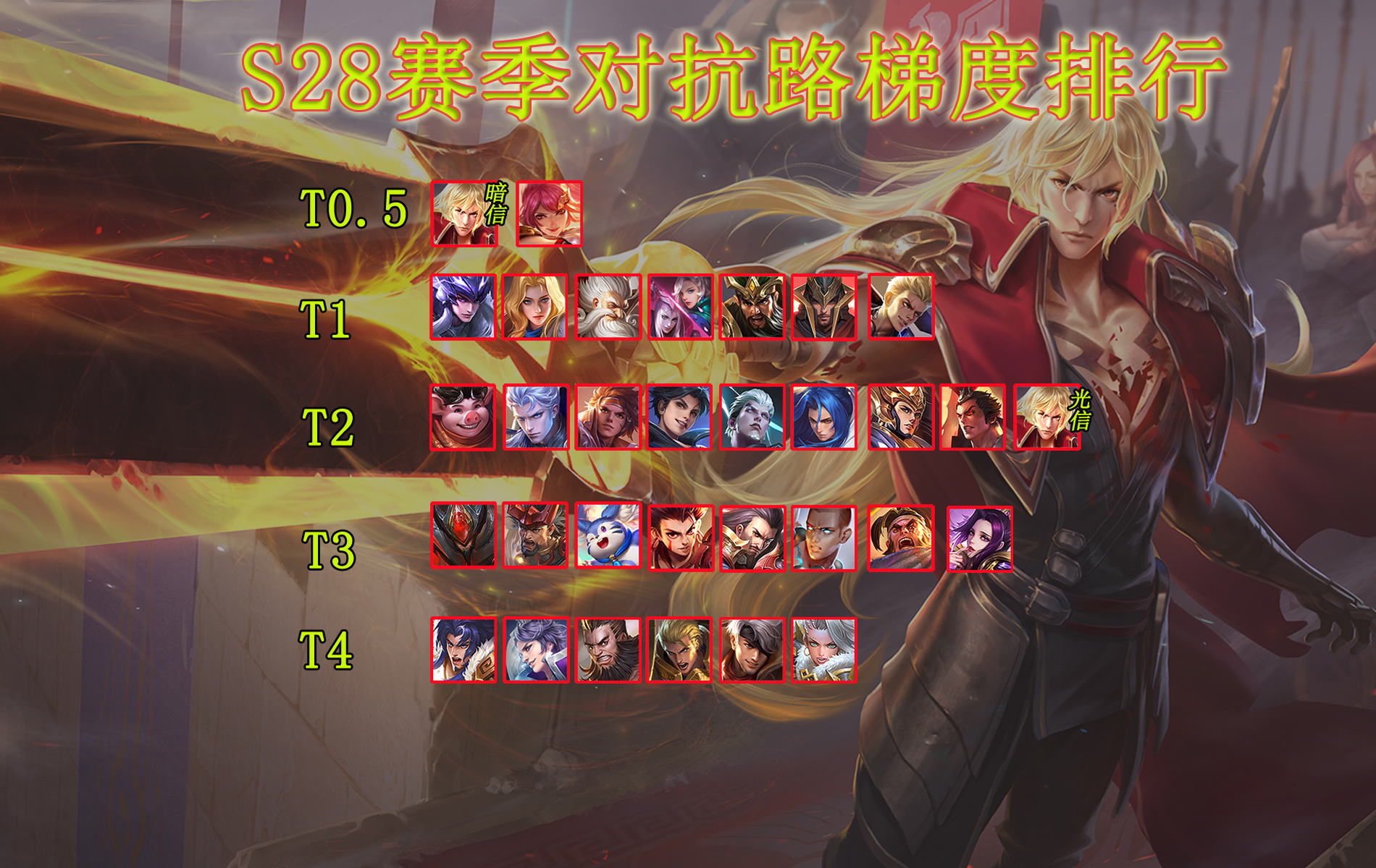 王者荣耀S28赛季英雄强度排名（详细）插图8