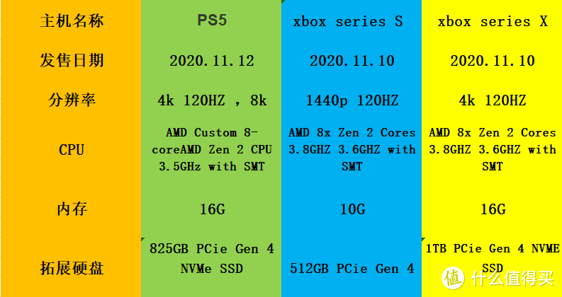 ps5怎么用加速器（PS5常见问题解决方法）插图8