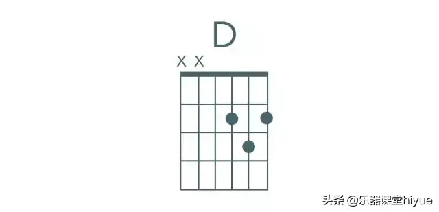 ﻿和弦怎么弹（和弦入门指法教学图解）插图12