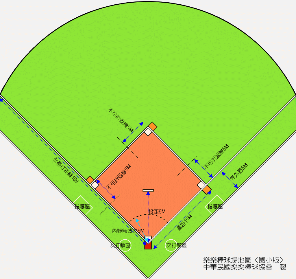 棒球游戏规则（棒球规则玩法介绍）插图28