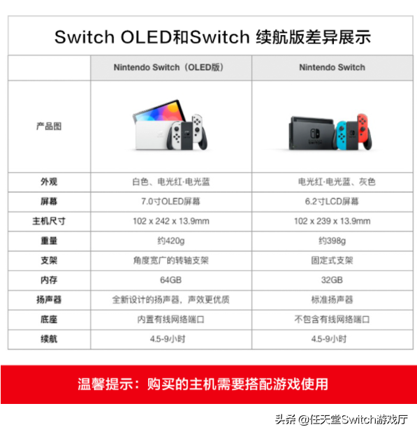 switch多少钱一台（Switch OLED国行预售价格）插图8