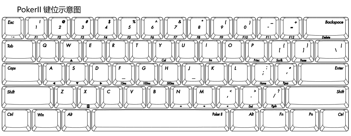 机械键盘有哪些键位（机械键盘键位大全）插图10