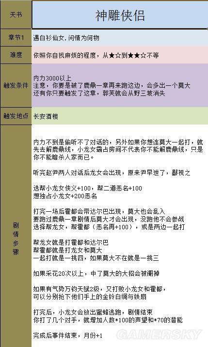 金庸群侠传5天书主线任务流程攻略插图70