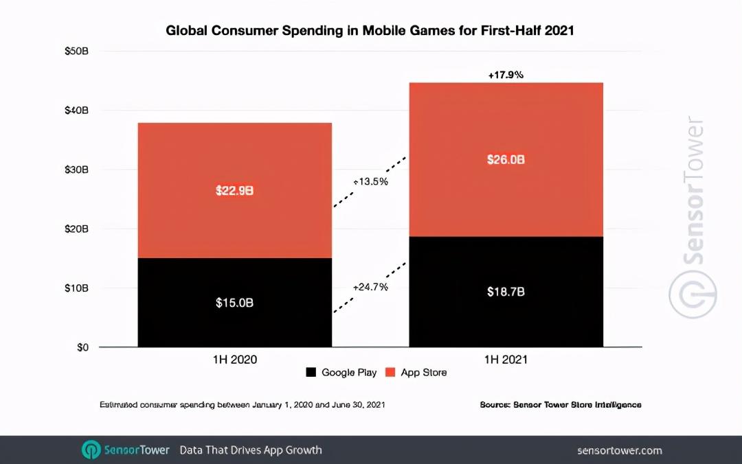 腾讯最赚钱的游戏（2021年各大游戏赚钱榜单公布）插图