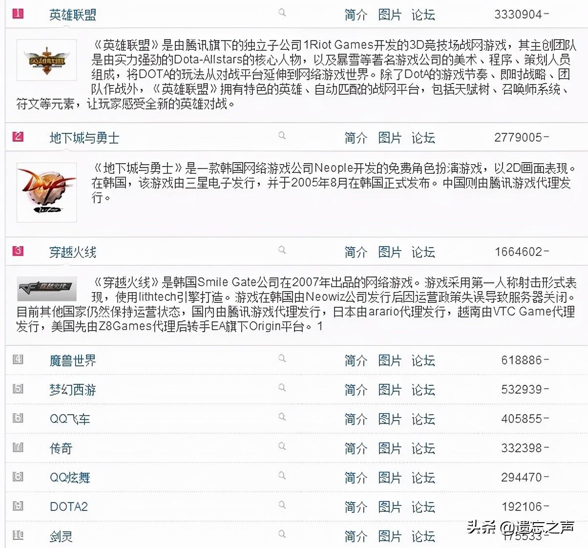 腾讯网络游戏排行榜（中国热门网络游戏盘点）插图