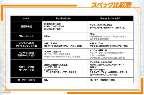 Switch《数码宝贝：新秩序》画面规格与PS4版接近插图2