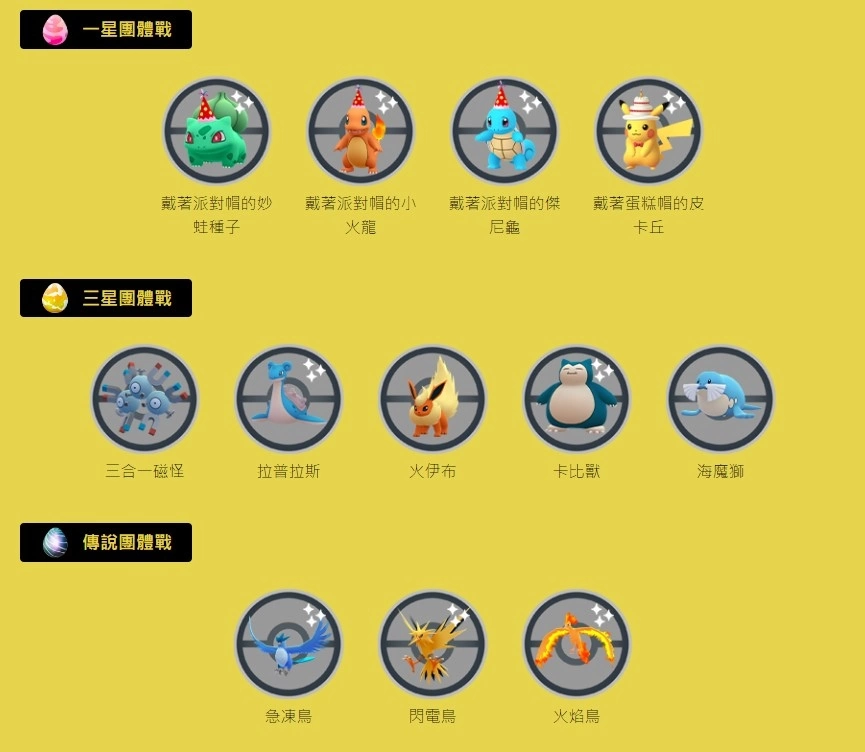 《Pokémon GO》7 周年纪念活动「派对帽卡咪龟／派对帽水箭龟」首度登场插图16